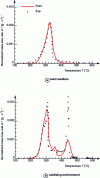 Figure 11 - Comparison between calculated solution and experimental values (from [12])