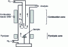 Figure 4 - Schematic diagram of a PCFC microcalorimeter