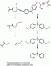 Figure 5 - Example of a vinyl ester resin decomposition diagram (from [26])