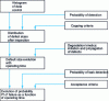 Figure 5 - Flowchart of a specific structural reliability software: COMPROMIS, concerning the behavior of steam generators