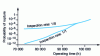 Figure 7 - Influence of inspection rate (1/8 or 100%) on the probability of rupture as a function of operating time