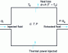 Figure 2 - Schematic diagram for an open system with imposed air supply rate