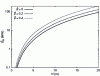 Figure 5 - Reference power as a function of ceiling height