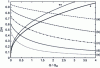 Figure 7 - Interface height as a function of ...