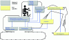 Figure 10 - Functional breakdown of a machine according to EN ISO 12100:2010