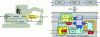 Figure 14 - Summary of the conceptual breakdown of the hydraulic excavator (left) and its safety functions SF1, SF2, SF3 (right)