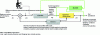 Figure 19 - Use of an ML module in the control chain of a hydraulic excavator