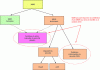 Figure 1 - Characterization of risk control measures according to INERIS [3].