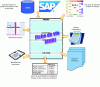 Figure 14 - MMRI life sheet data