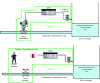 Figure 5 - Example of MMRIC with and without human intervention