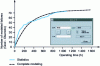 Figure 7 - Example of forecasting the number of future failures