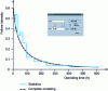 Figure 9 - Calculating the time needed to reach the target