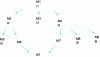 Figure 4 - Multiple refinement