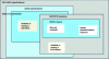 Figure 5 - Visibility according to different clauses: INCLUDES, USES, SEES and IMPORT