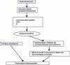 Figure 3 - From crisis to recovery