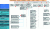 Figure 4 - Synthetic illustration of an IT crisis case