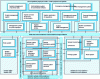 Figure 11 - ACTIF architecture (source: ACTIF project)