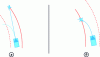 Figure 12 - Two methods for calculating TLC