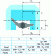 Figure 10 - Work surface for one-handed grip. Dimensions in mm (according to standard X 35-104)