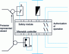 Figure 14 - Self-monitoring via safety module (mismatch controller) 