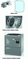 Figure 22 - Braking systems