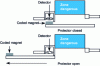 Figure 8 - Example of an assembly that limits neutralization possibilities