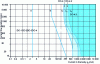 Figure 3 - Time/current zones for direct-current effects (figure taken from guide UTE C 15-110)