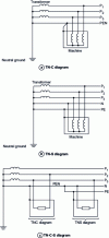 Figure 8 - TN diagrams