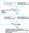 Figure 9 - How to empower a person