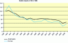 Figure 1 - Deaths