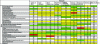 Figure 4 - Occupational risk rating matrix by work unit