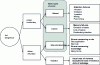 Figure 1 - Error classification adapted from J.T. Reason (1990)