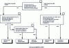 Figure 13 - MSG-3 decision tree