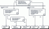 Figure 15 - IEC 60300 decision tree