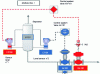Figure 23 - SIL 1 separator system architecture