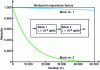 Figure 11 - Importance factors for a block reliability diagram