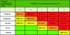 Figure 19 - MMR (risk management measures) risk matrix