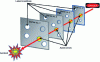 Figure 2 - Swiss cheese" model with Reason plates