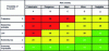 Figure 21 - ICAO aeronautical risk matrix