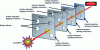 Figure 24 - Reason model with impact and activity indicators