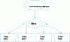 Figure 7 - Links between indicators, metrics and data