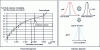 Figure 11 - Examples of frequentist and Bayesian estimates