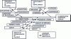 Figure 15 - Ishikawa diagram for determining criticality