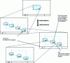 Figure 7 - Principle of functional decomposition according to IDEF0