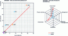 Figure 21 - Effort/loss cost diagrams by hazard