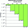 Figure 30 - Examples of risk acceptability diagrams