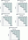 Figure 31 - Examples of risk acceptability diagrams