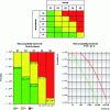 Figure 4 - Examples of risk acceptability diagrams