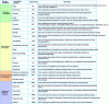 Figure 7 - List of generic hazard categories