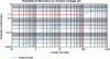 Figure 10 - Abacus for a small GPL site configuration [2]